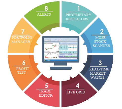 Trend Analyser features overview