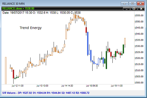 Trend Analyser proprietary tools