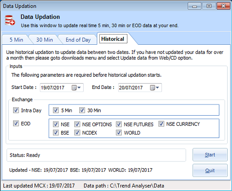 Trend Analyser market data