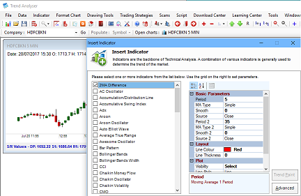 Trend Analyser ease of use