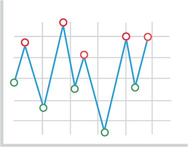 Trend Analyser indicators
