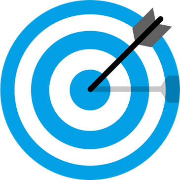 Trend Analyser strategies