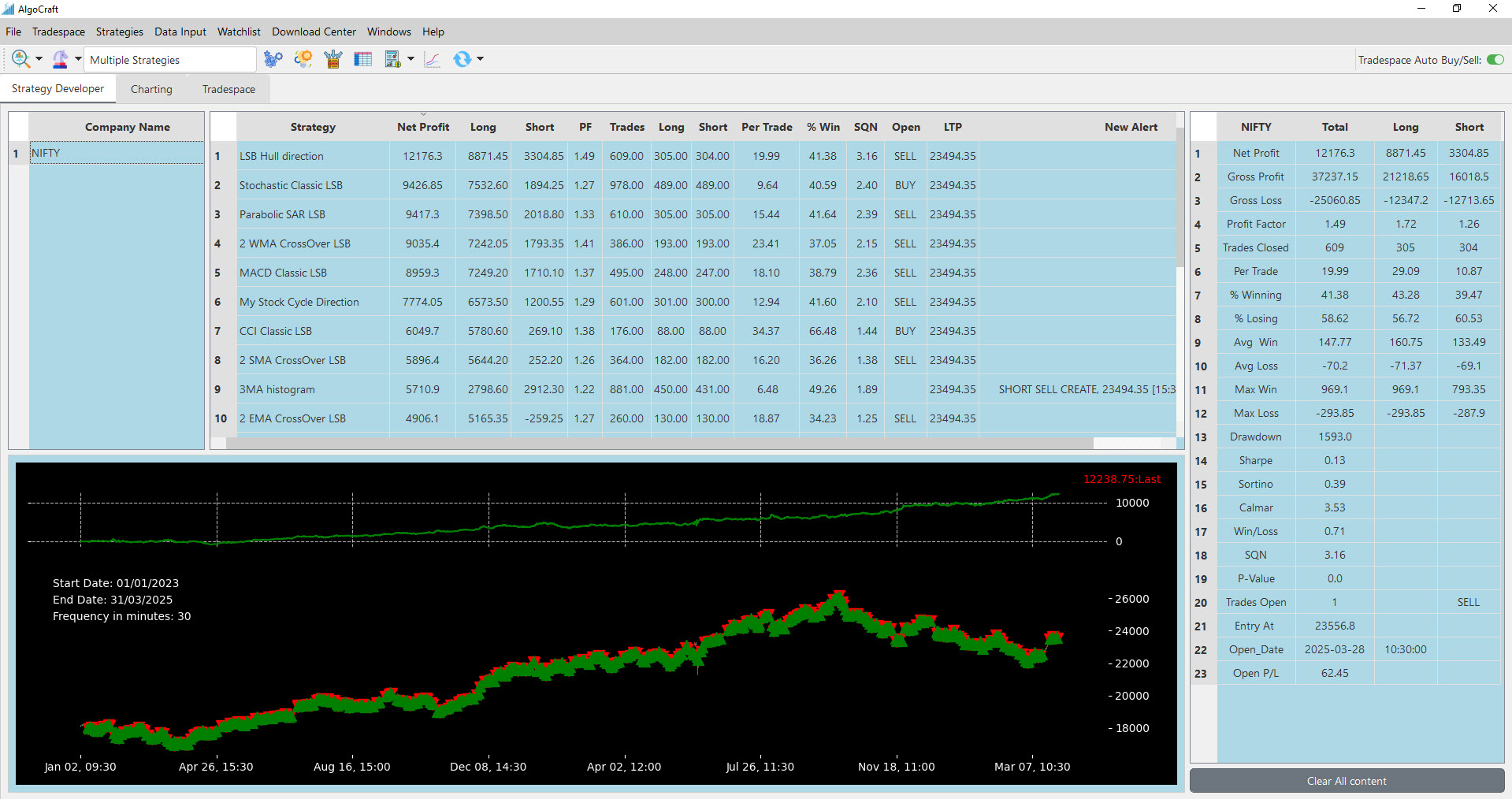 AlgoCraft algo trading software