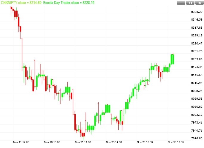 Escala Day Trader