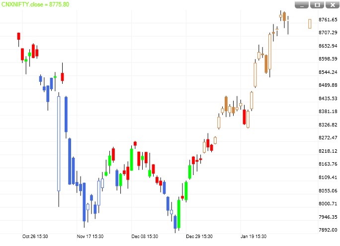 Trend Energy
