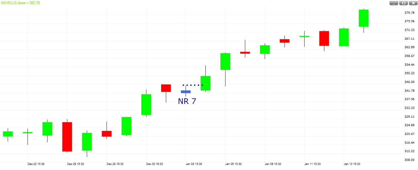 NR7 pattern