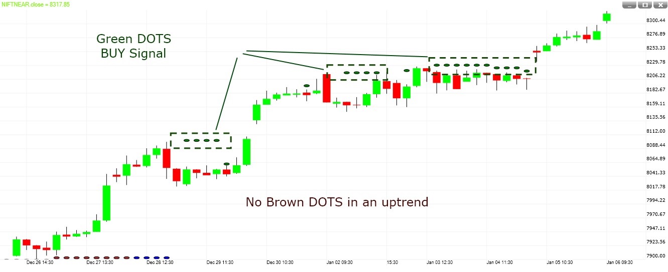 Chaos Alligator buy signals
