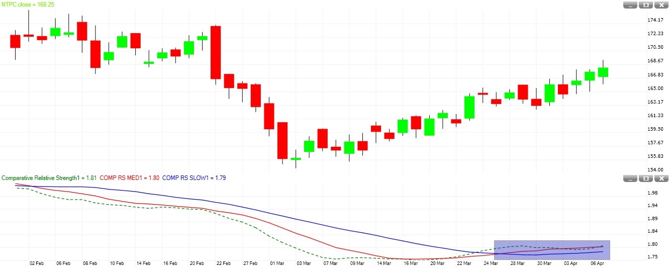CRS underperforming