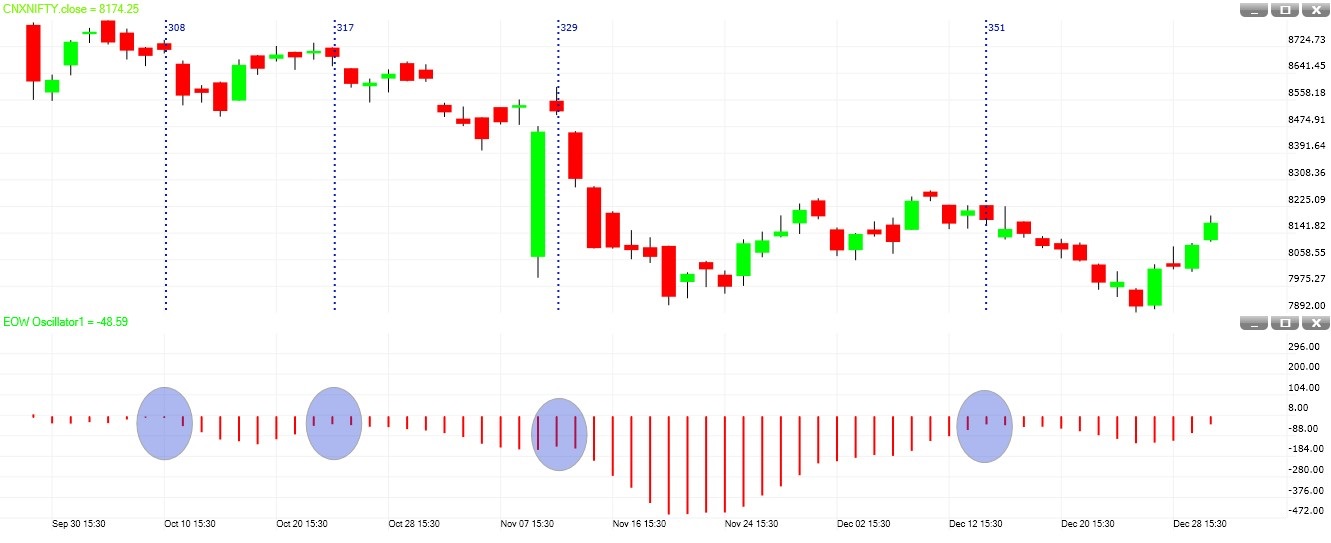 EOW consolidation