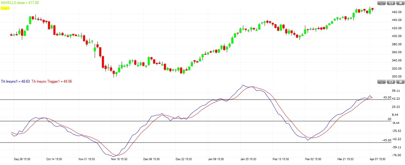 TA Insync overbought oversold