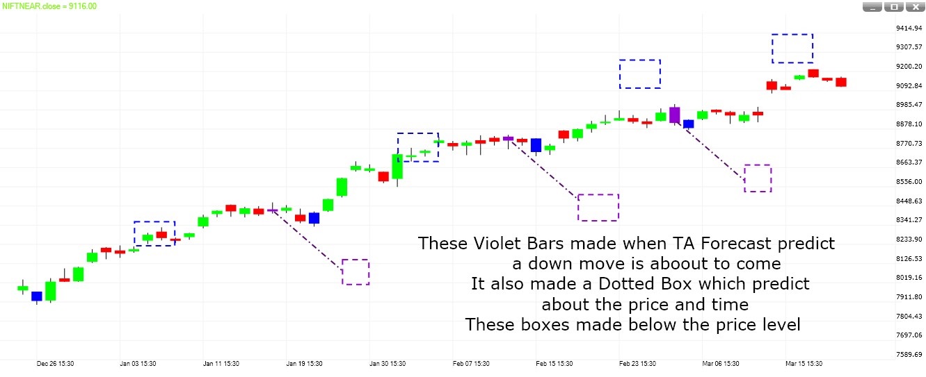TA Forecast example 2