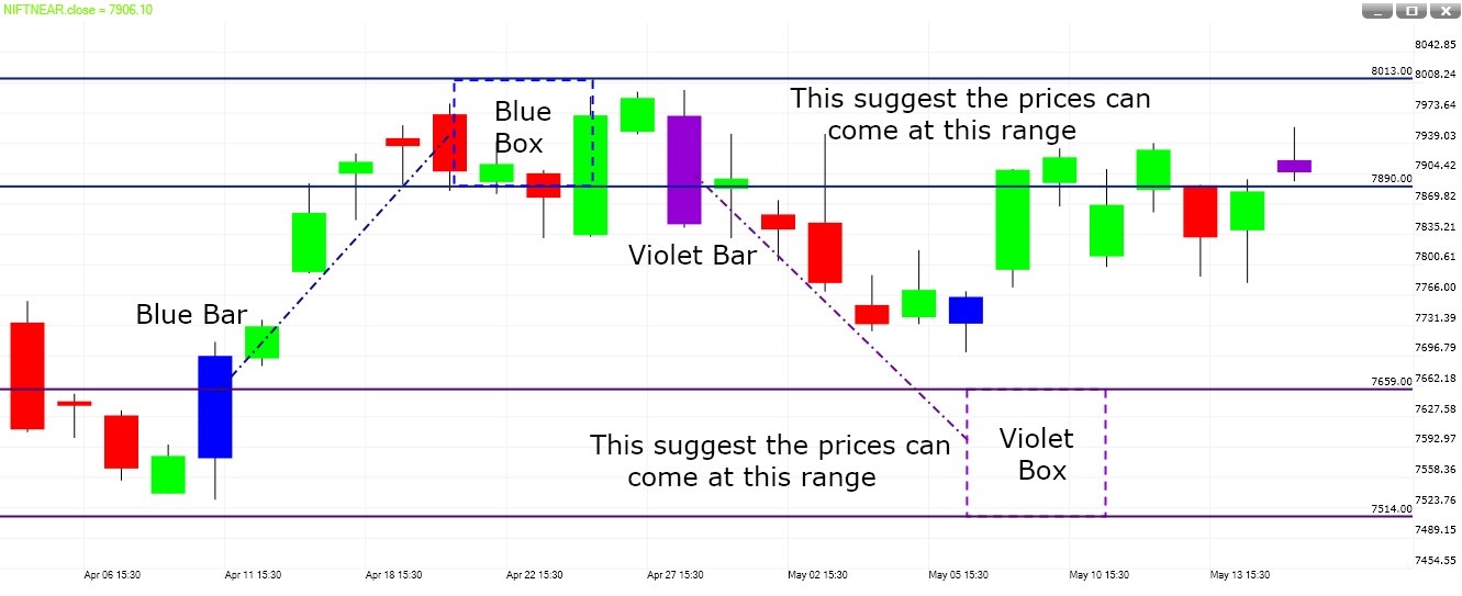 TA Forecast price range