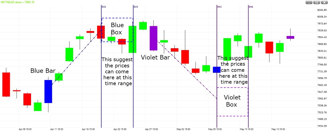 TA Forecast time range