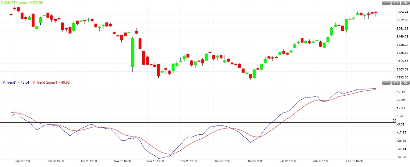 TA Trend signal crossover
