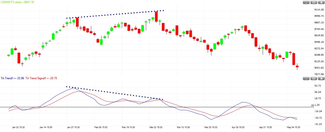 TA Trend summary