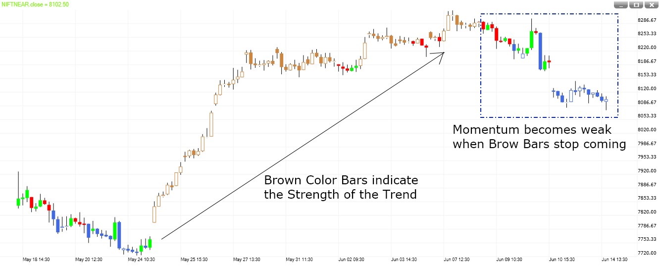 Trend Energy setup
