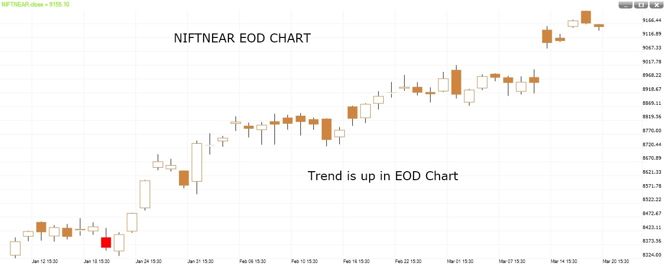 Trend Energy momentum buy