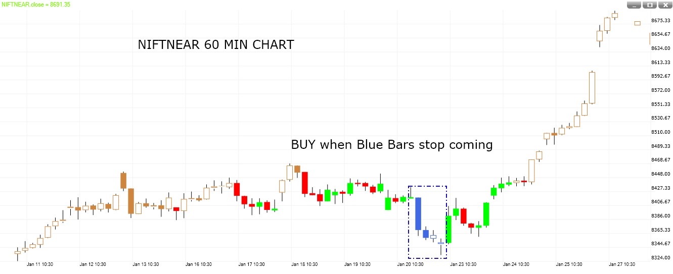 Trend Energy pullback buy