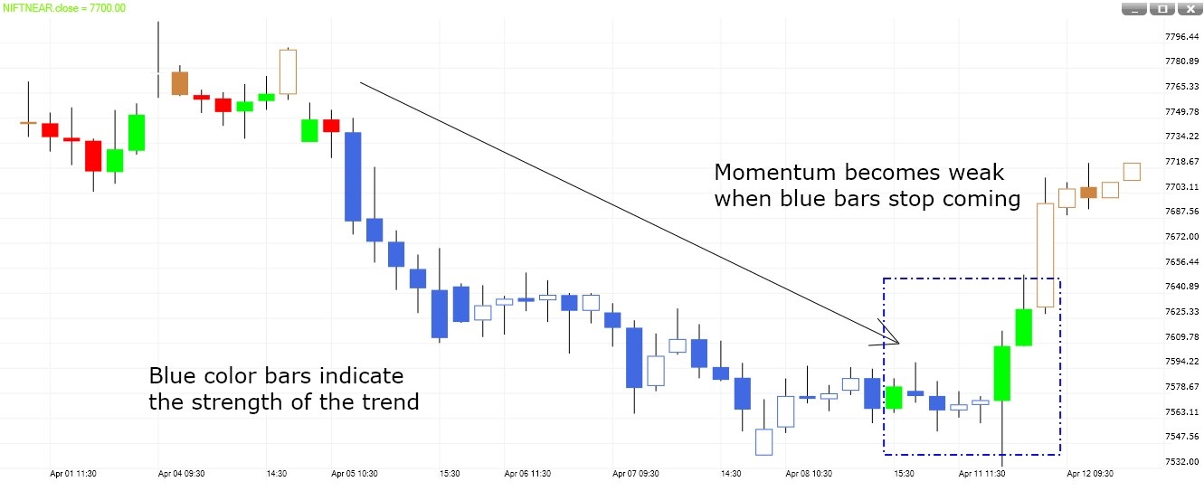 Trend Energy momentum sell