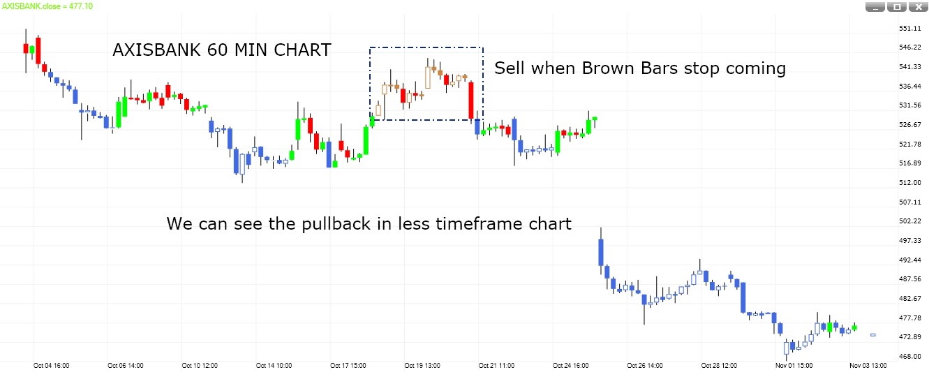 Trend Energy summary chart