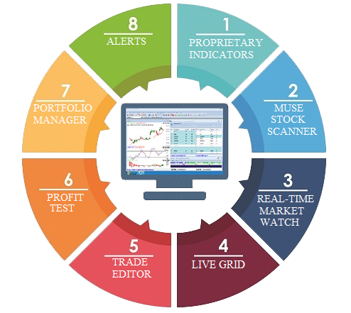 Best Charting Software India