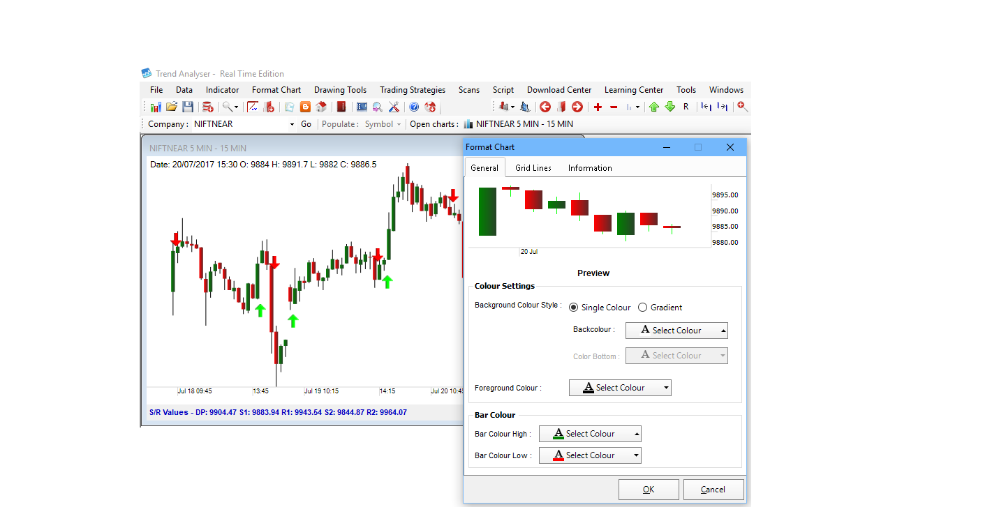 Elliott Wave Charts For Nifty Intraday