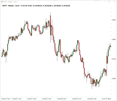 TA2025 professional charting