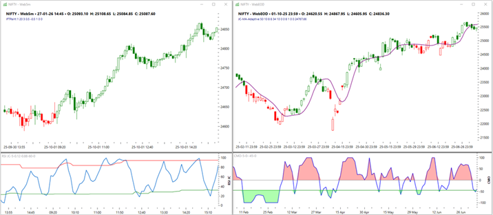 TA2025 technical indicators